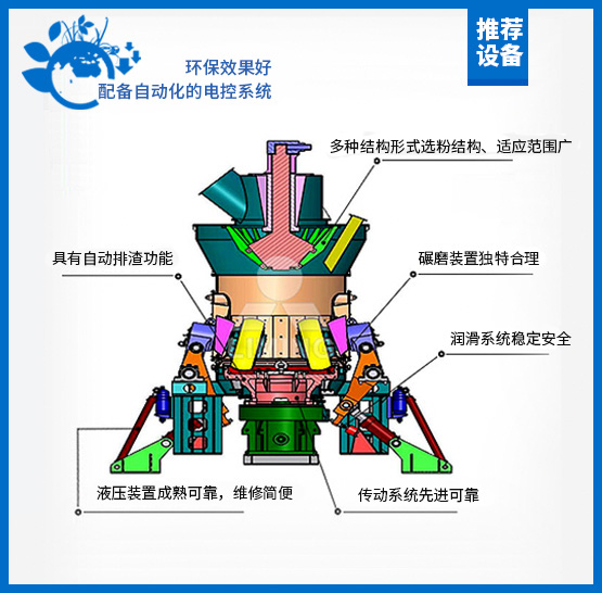 立磨,立式辊磨机,立式磨煤机,雷蒙磨粉机厂家,雷蒙磨粉机价格