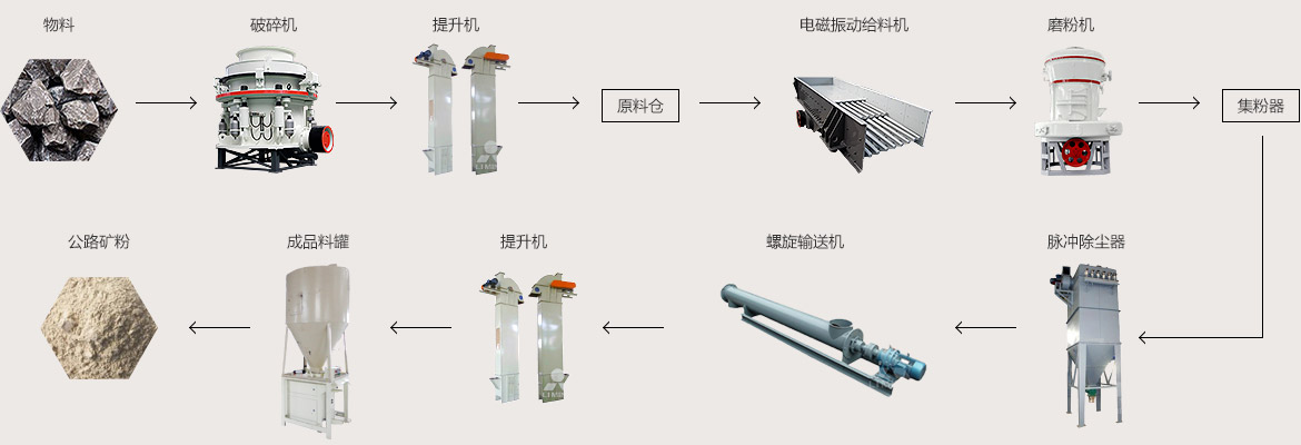 公路矿粉,混凝土,公路