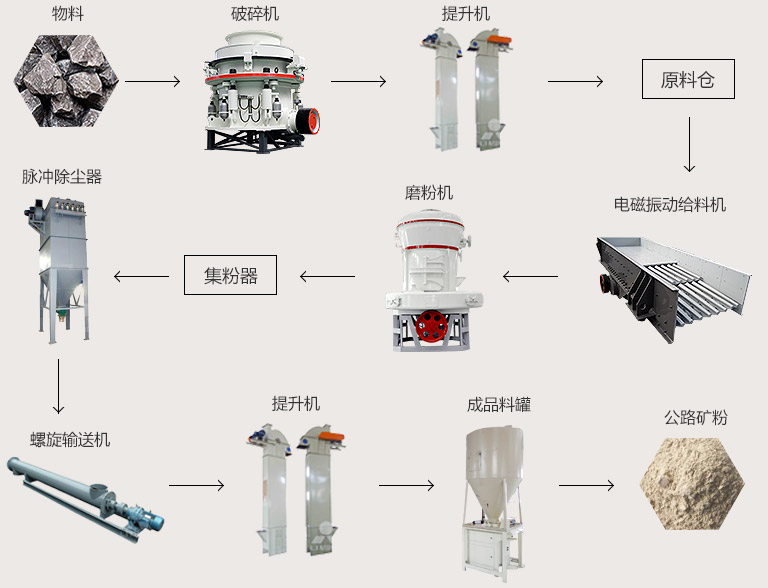 公路矿粉,混凝土,公路